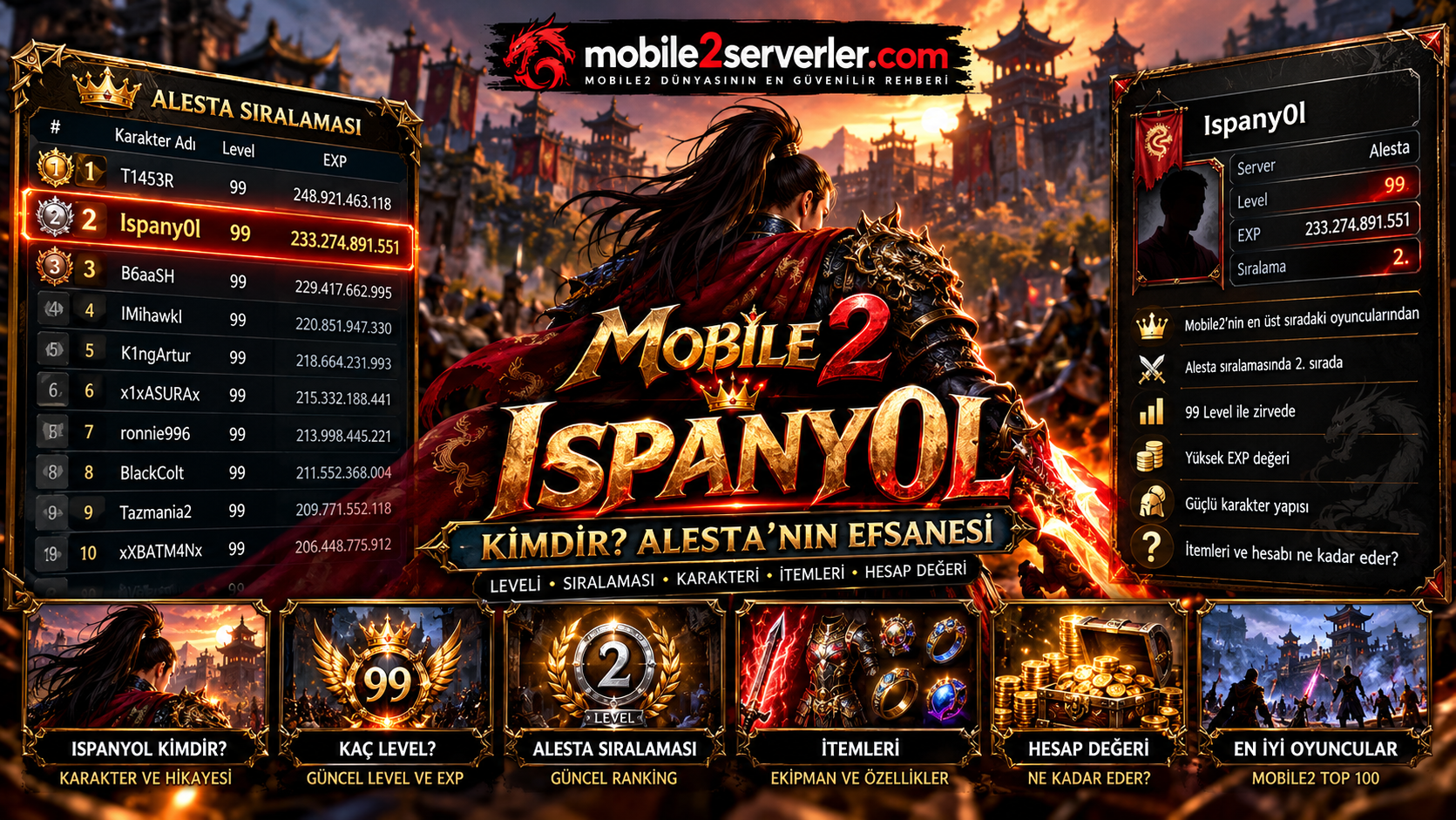Ispany0l Kimdir? Mobile2 Ispany0l ve Alesta Sıralaması 2026