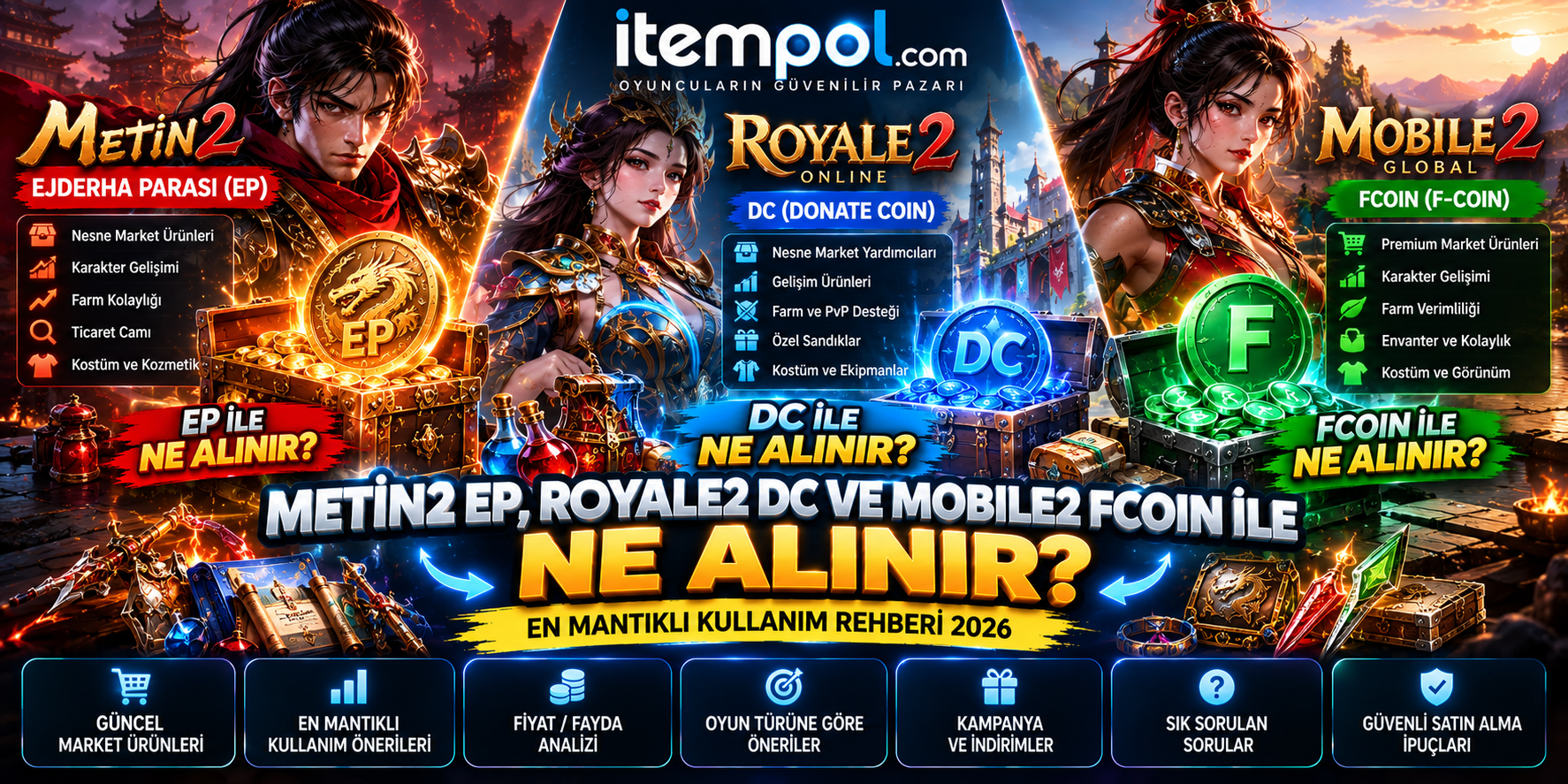 Metin2 EP, Royale2 DC ve Mobile2 Fcoin ile Ne Alınır? 2026
