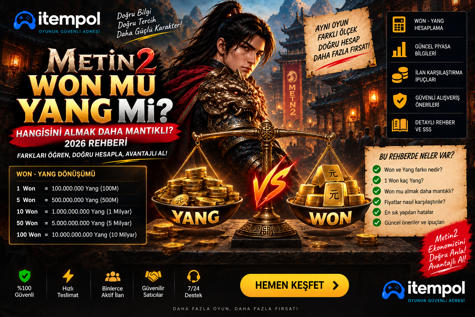 Metin2 Won, Metin2 Yang, Won mu Yang mı, Won satın al, Yang satın al, 1 Won kaç Yang, 100M Yang, Won fiyatları, Yang fiyatları, itempol