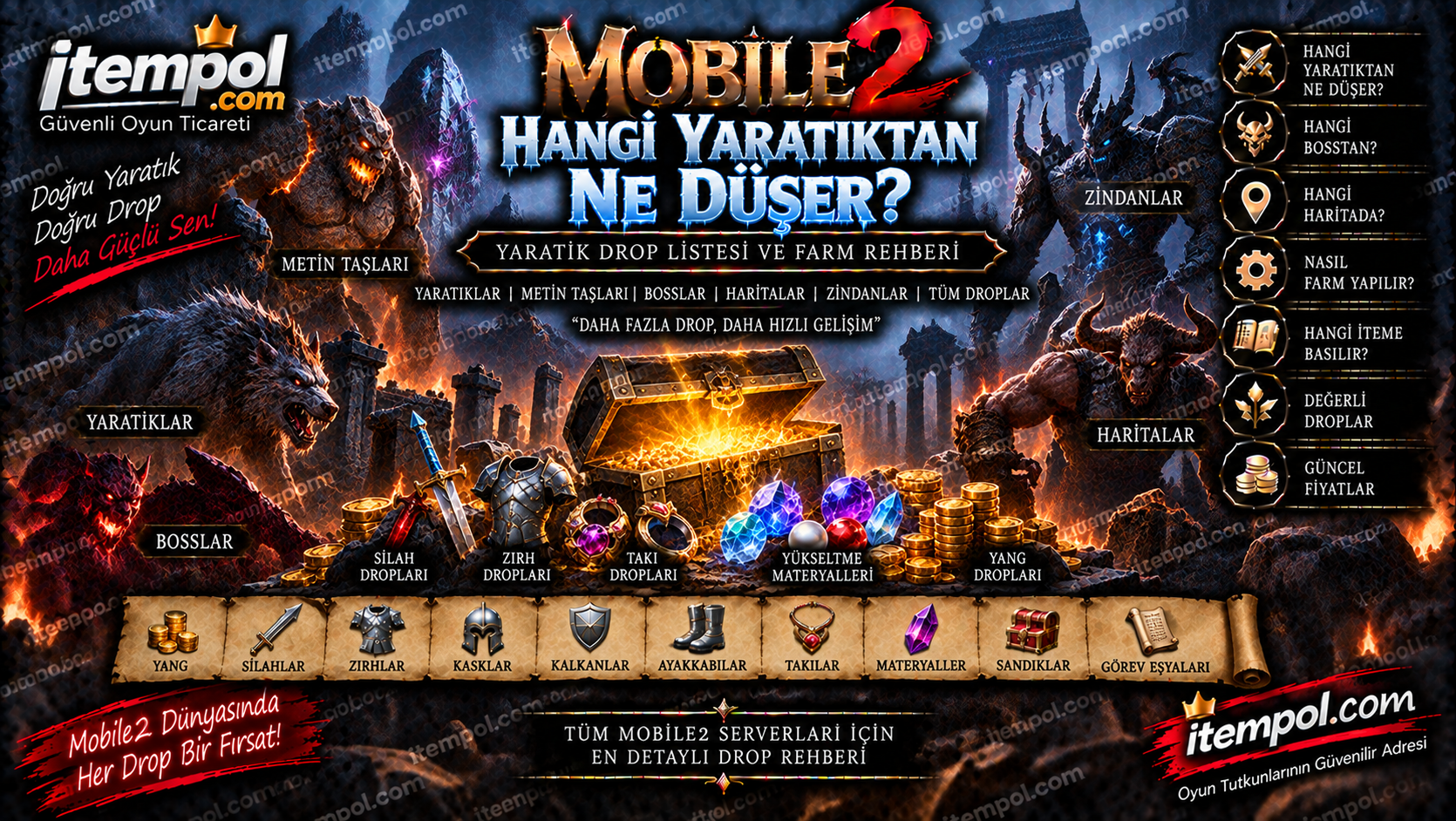 Mobile2 Yaratık Drop Listesi