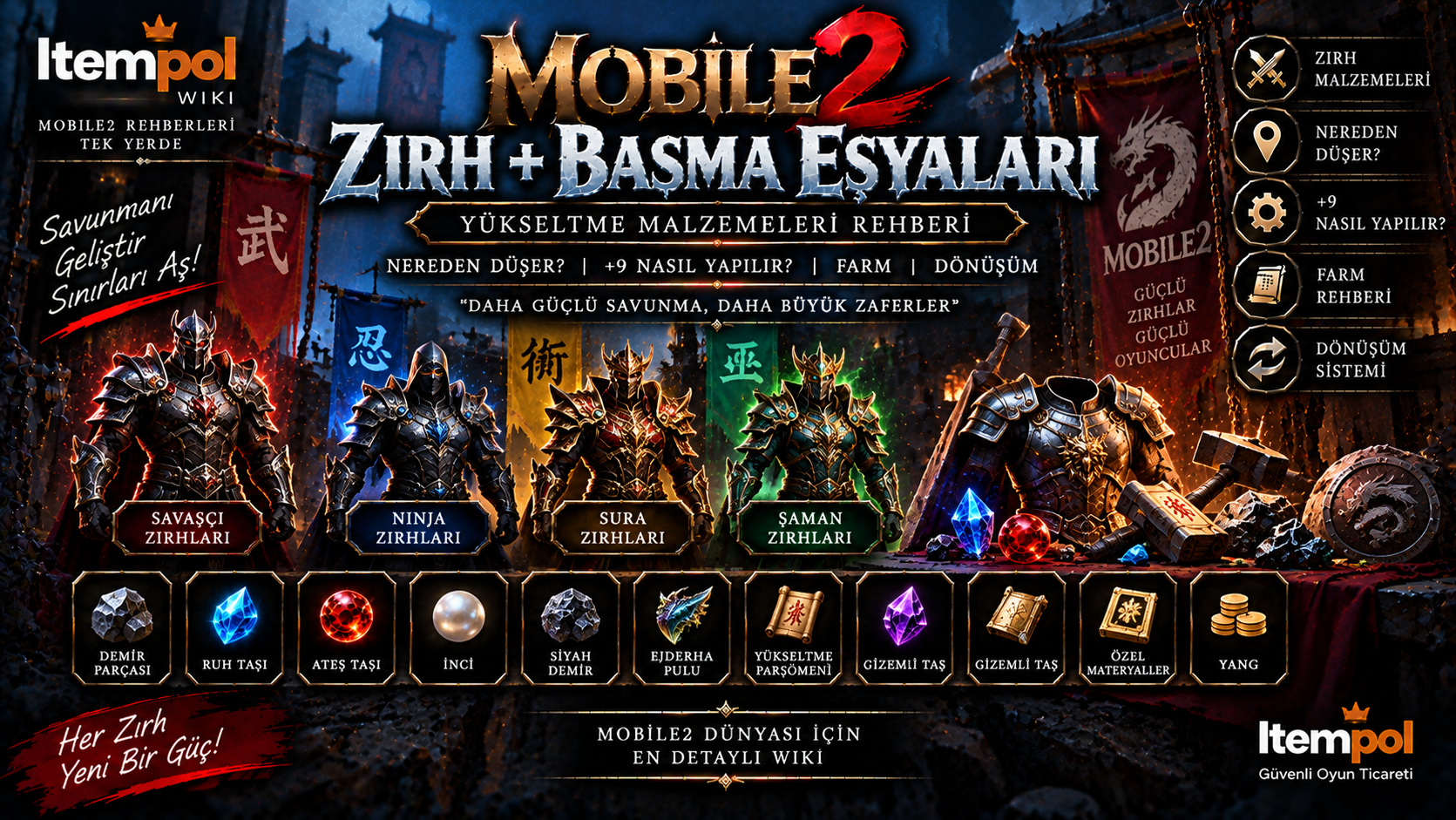 Mobile2 Armor Upgrade Items