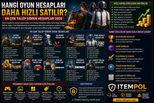 Hangi Oyun Hesapları Daha Hızlı Satılır, En Çok Satılan Oyun Hesapları, En Çok Talep Gören Oyun Hesapları, Oyun Hesabı Sat, Hesap Satışı, Mobile2 Hesap, Metin2 Hesap, Valorant Hesap, LoL Hesap, PUBG M